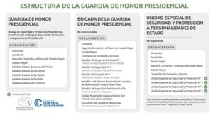 ¿Qué pasó con los militares y la Guardia de Honor Presidencial el sábado 04AGO18? - Rocío San Miguel