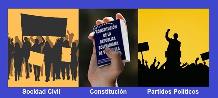 Constitución, Sociedad Civil y Partidos Políticos - Ismael Pérez Vigil