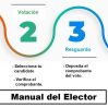 Manual Elector